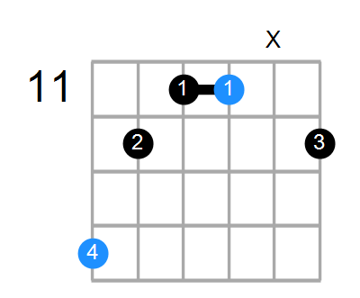 F#m7 Chord